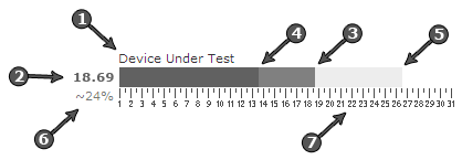 Rating bar graph