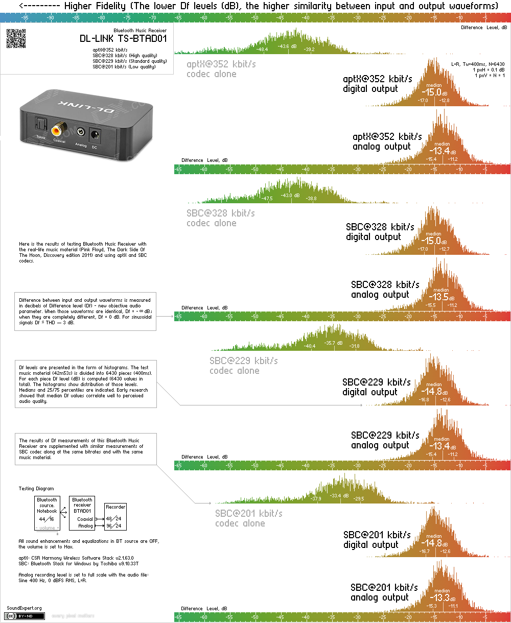 Df measurements of Bluetooth music receiver TS-BTAD01 (updated)