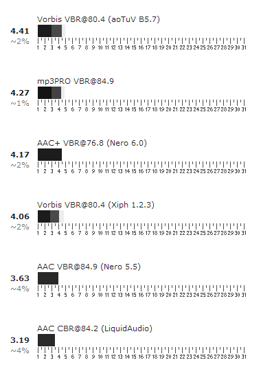 Coders 80 kbit/s