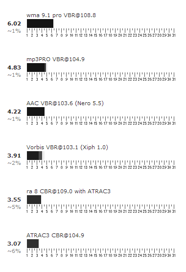 Coders 105 kbit/s