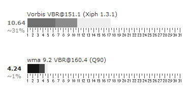 Coders 160 kbit/s