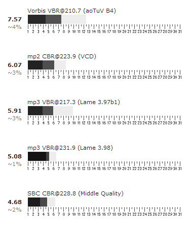 Coders 224 kbit/s