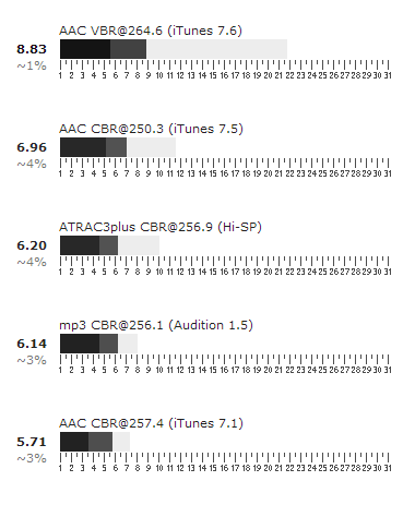 Coders 256 kbit/s