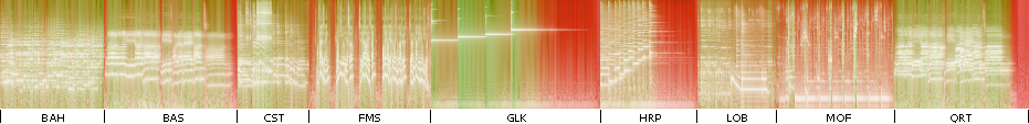 Diffrogram of iBasso DX50 with nine SE samples