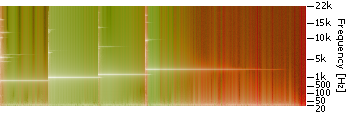 Diffrogram combined with spectrogram of glockenspiel sample played back by iPhone 5s