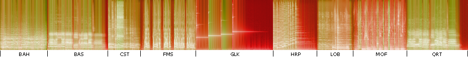 iriver E100, 96000Hz, 24bit, SE samples