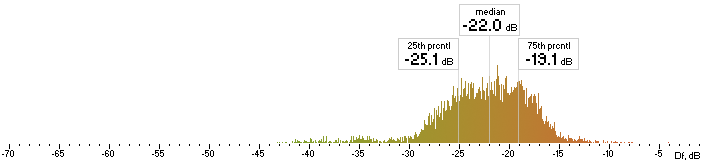 Histogram of ffv9b Df values with "The Dark Side of the Moon"