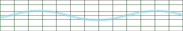MOD-SMPTE 4:1 (60 Hz + 7 kHz) in time domain
