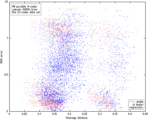 All possible 4-codec subsets of the 23-codec data set