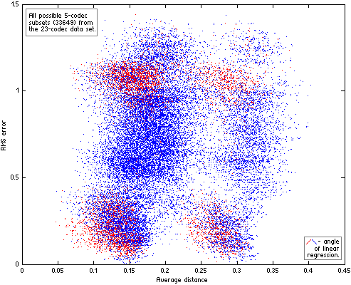 All possible 5-codec subsets of the 23-codec data set