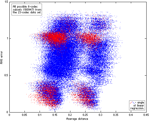 All possible 6-codec subsets of the 23-codec data set