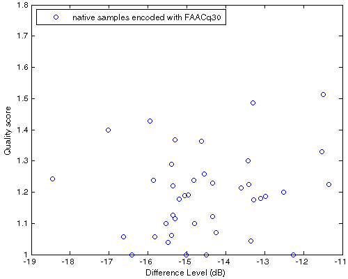 Df vs. QS scatter plot for 40 native samples encoded with FAACq30