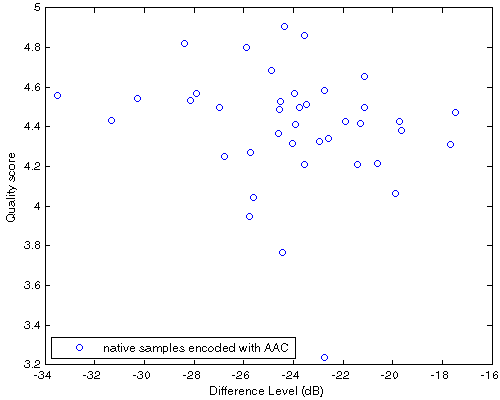Df vs. QS scatter plot for 40 native samples encoded with AAC