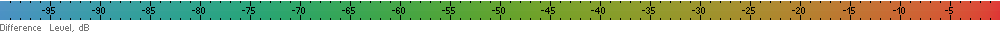 Df Scale