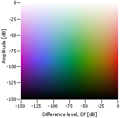 Two-dimensional color map used in diffrograms for visualization