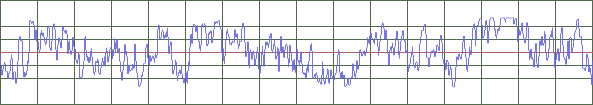 BS EN 50332-1 signal in time domain