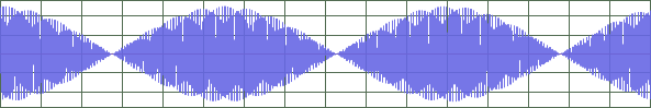 DFD 12.5k in time domain