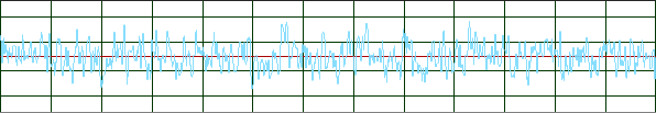 Band-limited IEC60268-1 noise in time domain