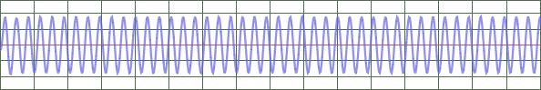 Sine wave 12.5k in time domain