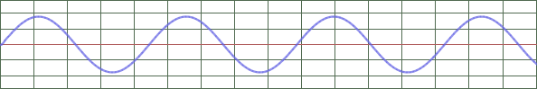 Sine wave 1k in time domain